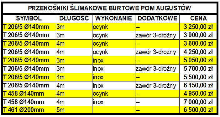 przenośnik burtowy pom augustów t 206/5 481 458